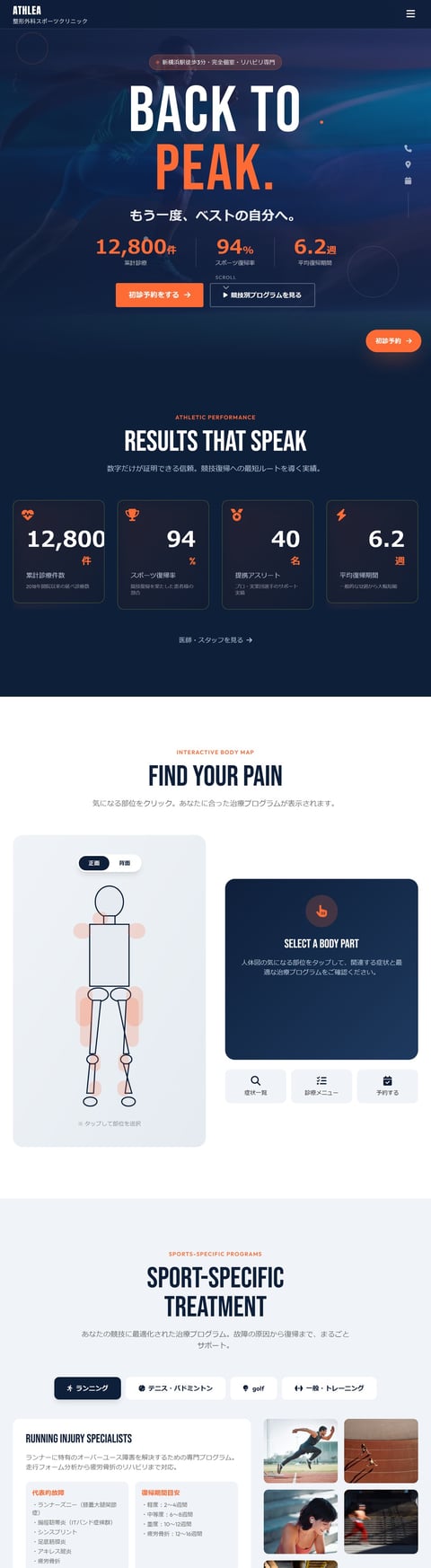 Athletic performance website homepage featuring Back to Peak program with statistics, interactive body map for pain selection, and sport-specific treatment options